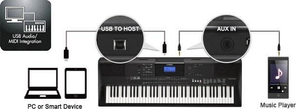 Yamaha PSR ew400 Konektivitas